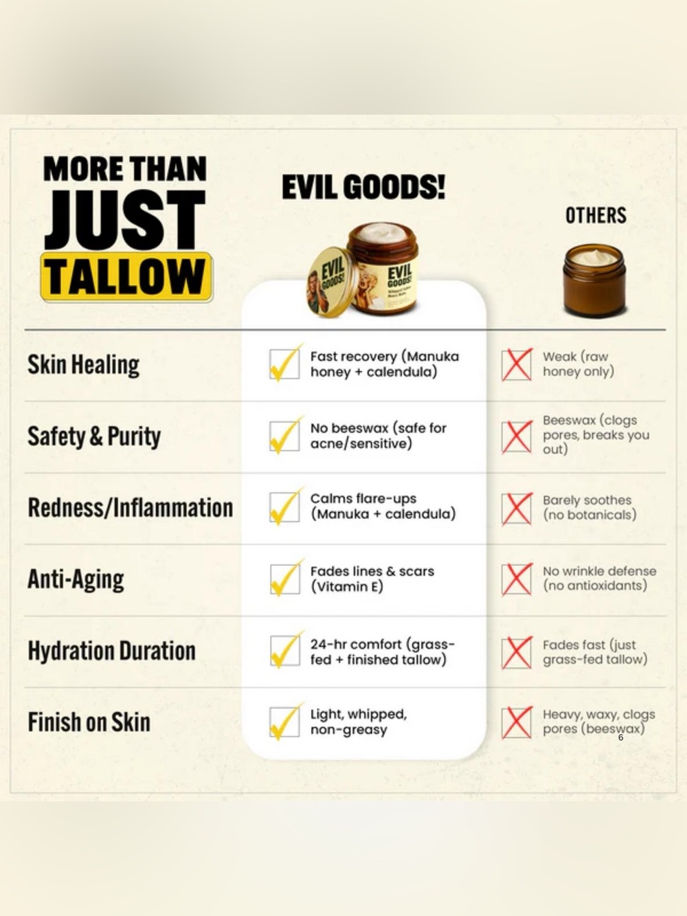 New Evil Goods Whipped Tallow Honey Balm- Sandalwood Cream - Picture 5 of 8